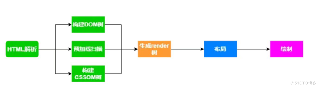 百度工程师带你体验引擎中的nodejs_JavaScript_03