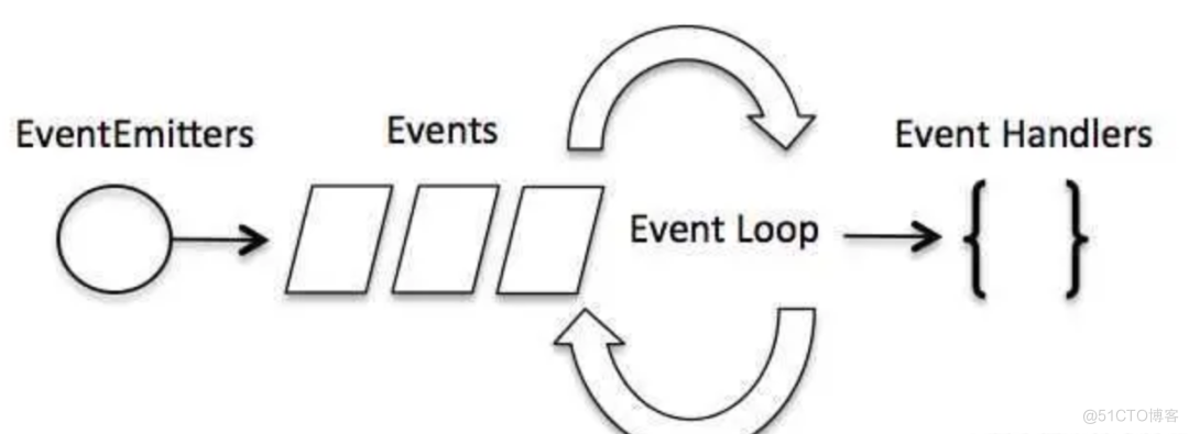 百度工程师带你体验引擎中的nodejs_JavaScript_05