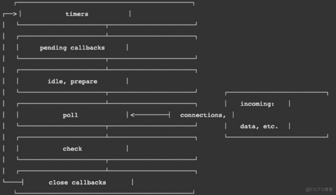 百度工程师带你体验引擎中的nodejs_前端_09