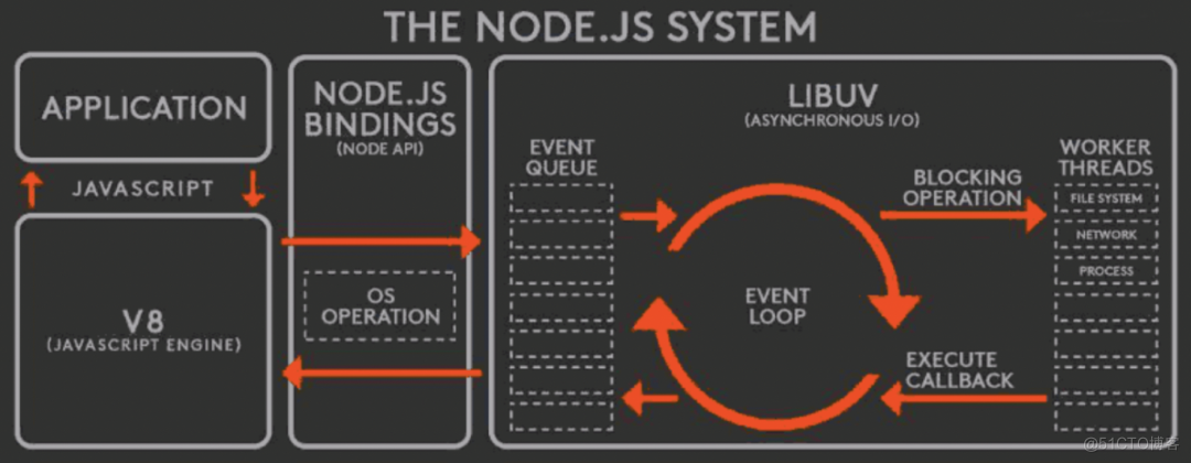 百度工程师带你体验引擎中的nodejs_JavaScript_07