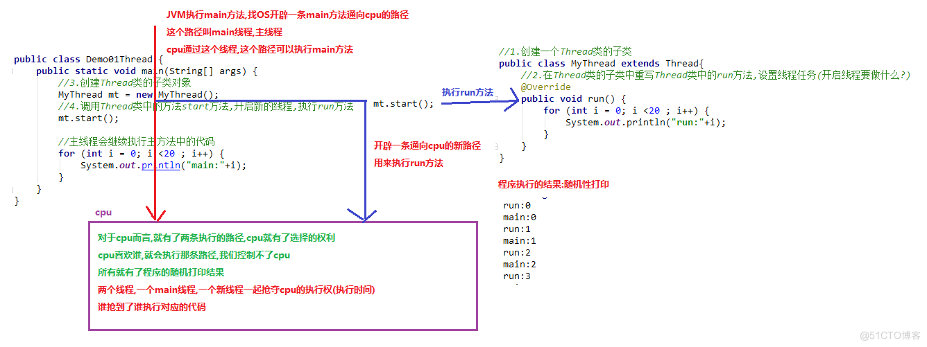 01_多线程随机性打印结果.bmp