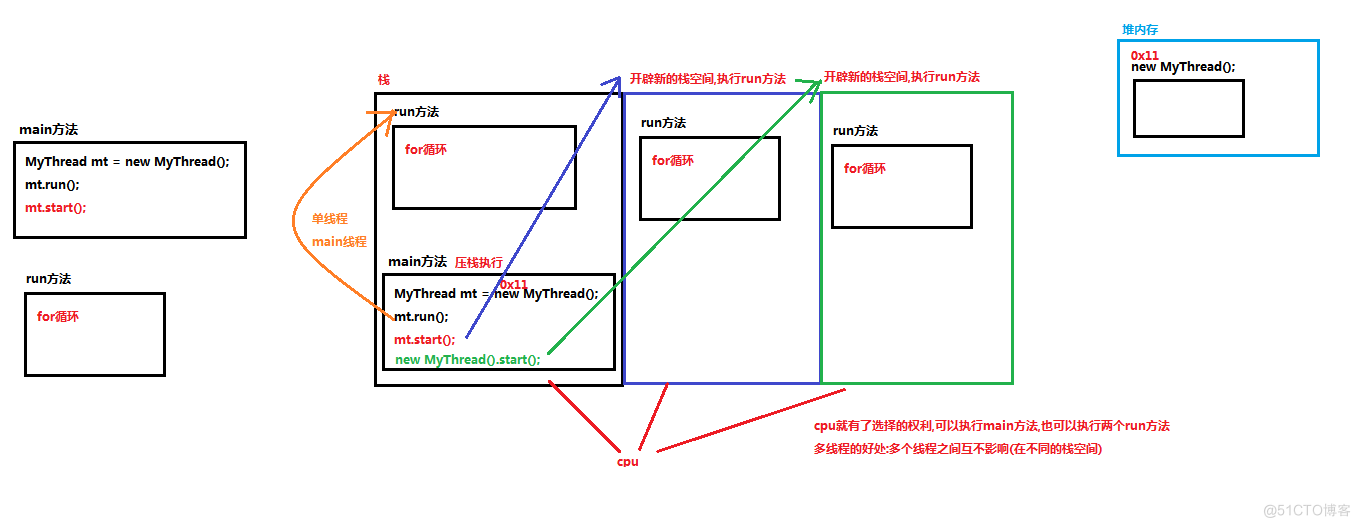 02_多线程内存图解.bmp