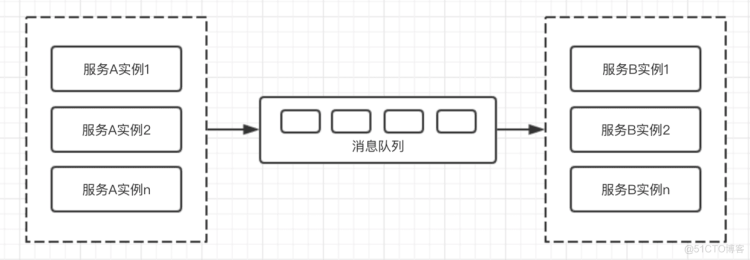 后端技能树修炼：基于队列的流量削峰模式_android_03