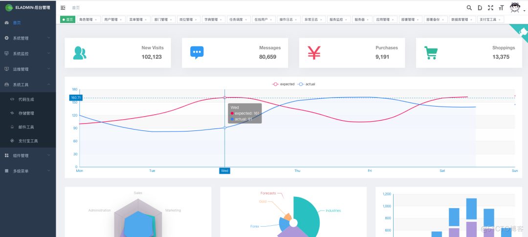 SpringBoot 后台管理系统竟然出了详细教程！_定时任务_02