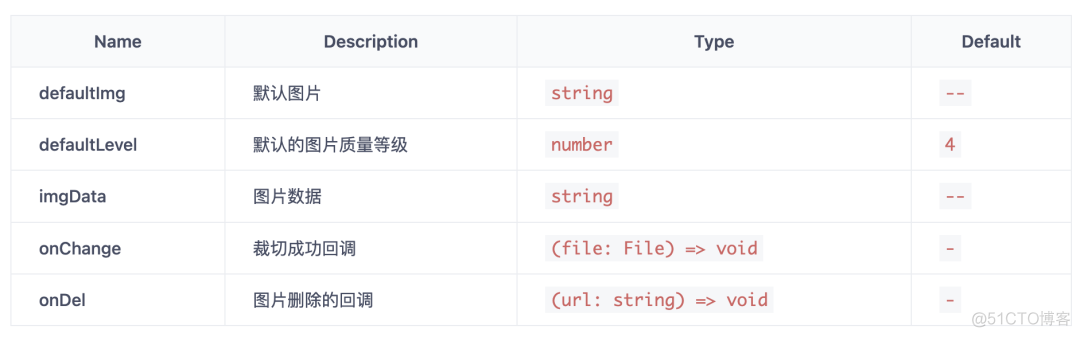 推荐! 使用react-cropper-pro实现图片裁切压缩上传_可视化_05