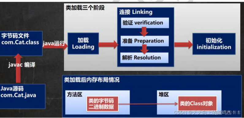 类加载机制(整个过程详解)_加载_02