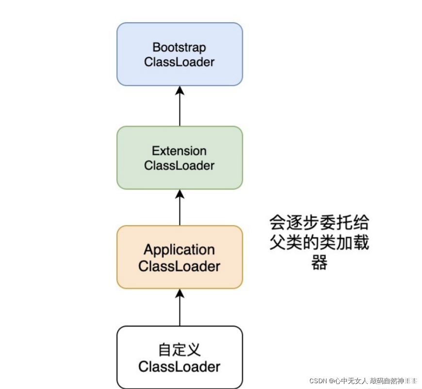 类加载机制(整个过程详解)_java_03