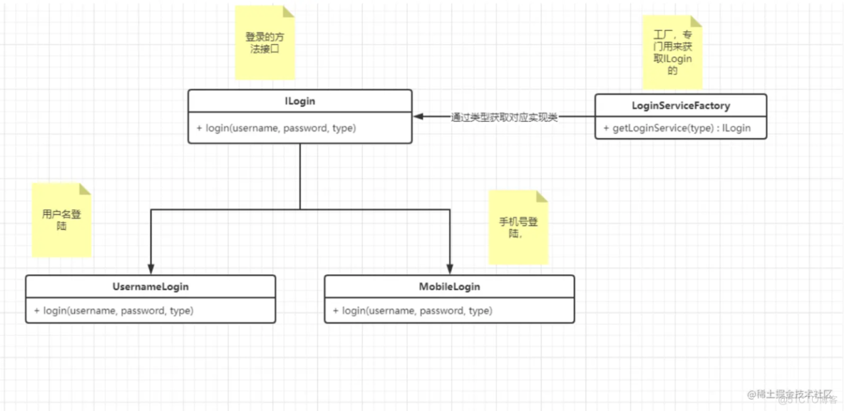 策略模式：【利于扩展，消除if的模式】_ide