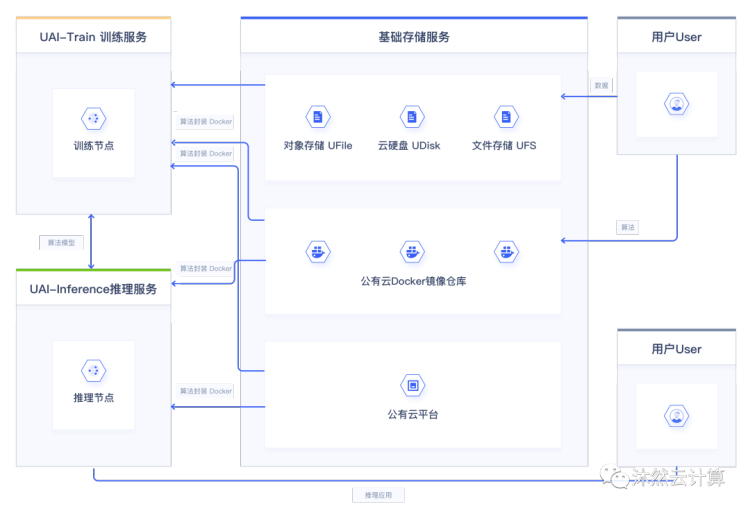 6000字解读 | 东数西算三问，什么场景、挑战在哪、机遇如何？_数据_04