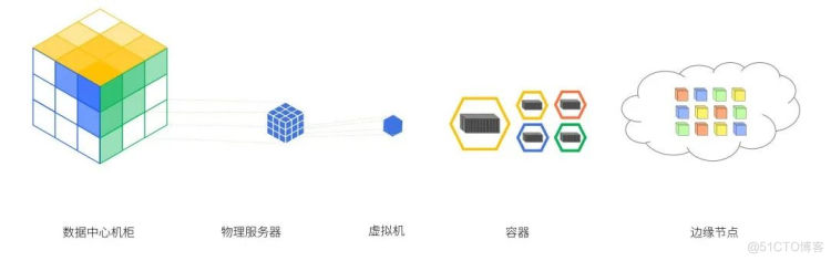 6000字解读 | 东数西算三问，什么场景、挑战在哪、机遇如何？_运维_05