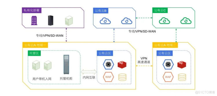 6000字解读 | 东数西算三问，什么场景、挑战在哪、机遇如何？_运维_06