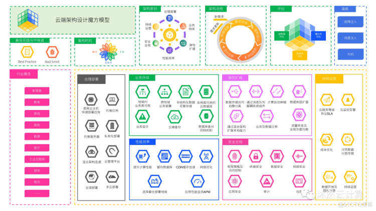 6000字解读 | 东数西算三问，什么场景、挑战在哪、机遇如何？_数据中心_09