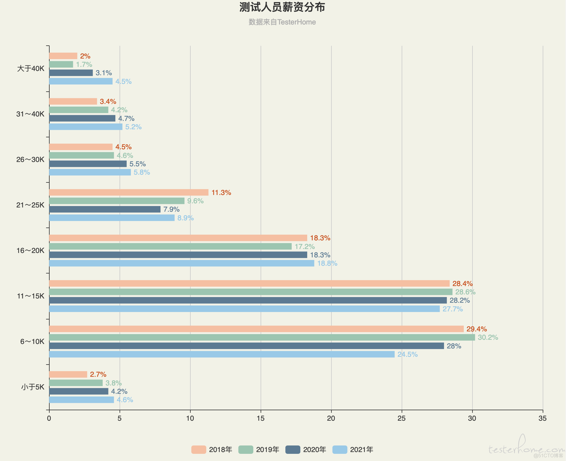 【测试】进入测试行业两年，我的感悟_功能测试_02