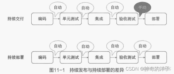 【测试】三张图解读 CI/CD_持续交付_04