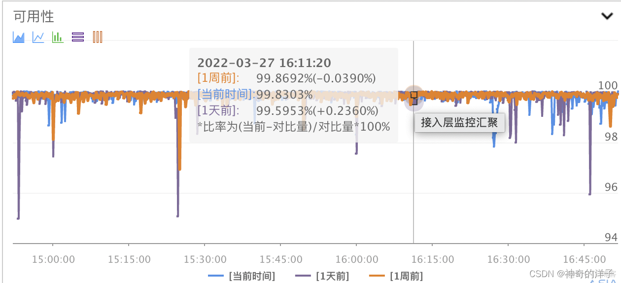 【测试】揭开性能测试的神秘面纱_压测_02