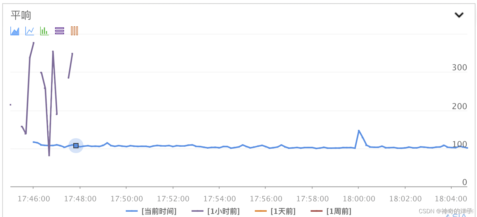 【测试】揭开性能测试的神秘面纱_性能测试_03