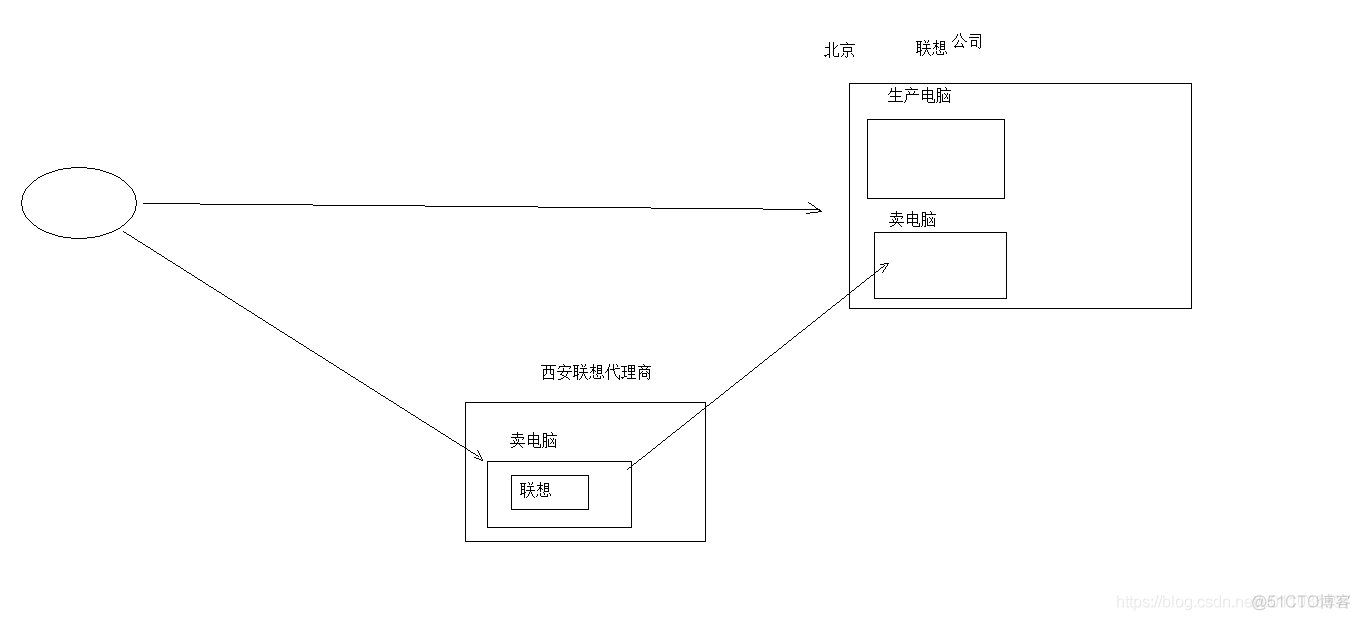 【Java】Filter和Listener_java_04