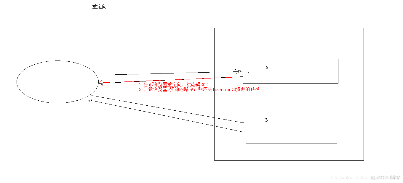 【Java】http之response_sed_02