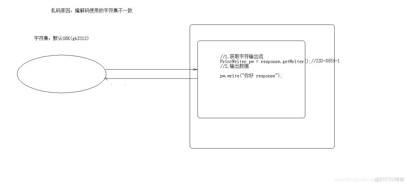 【Java】http之response_html_04