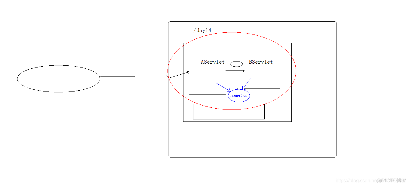 【Java】Servlet中的Request对象_html_03