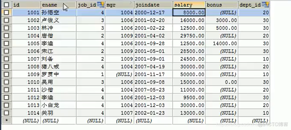 【Java】数据库连接池，Spring JDBC：JDBC Template_封装_05