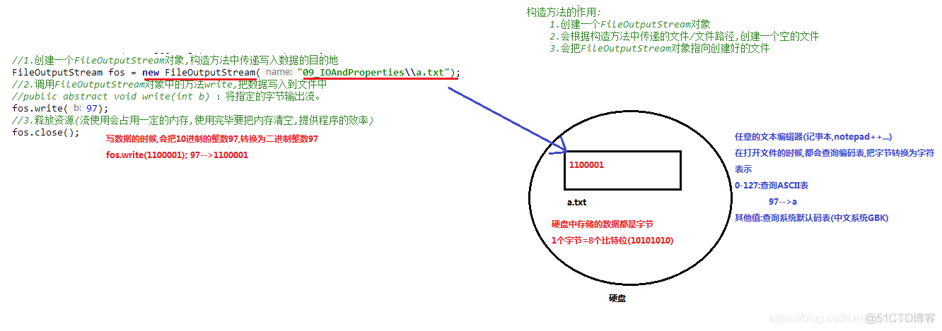 【Java】字节流与字符流，序列化与反序列化，文件编码，Properties集合_构造方法_02