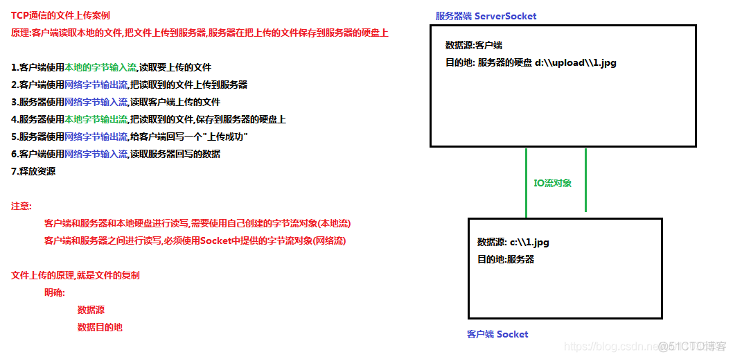 【Java】基于TCP的socket服务端和客户端_输入流_03