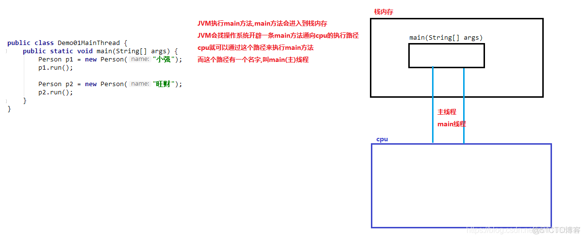 【Java】线程创建方法，获取与设置线程名，线程安全解法方法，线程状态，线程池_类对象