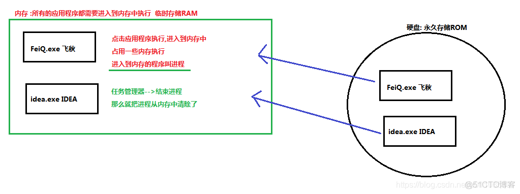 【Java】线程创建方法，获取与设置线程名，线程安全解法方法，线程状态，线程池_java_02