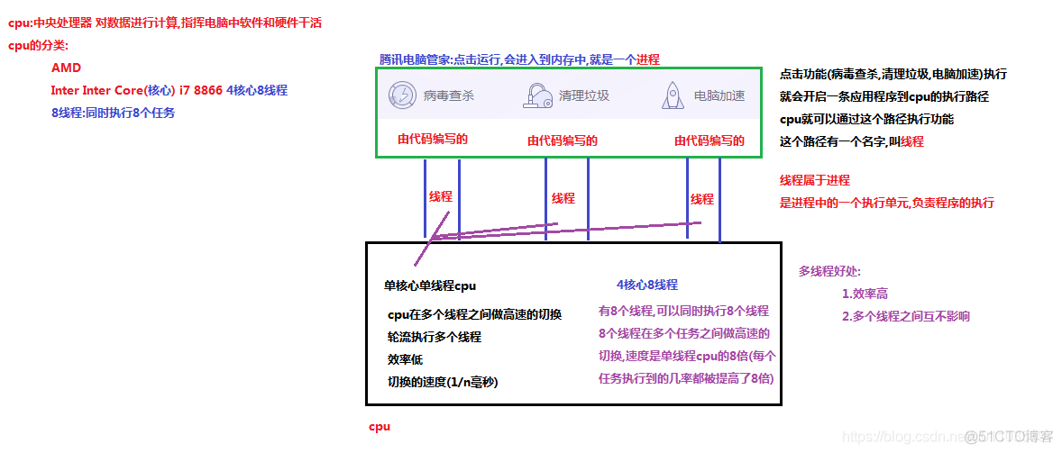 【Java】线程创建方法，获取与设置线程名，线程安全解法方法，线程状态，线程池_类对象_03