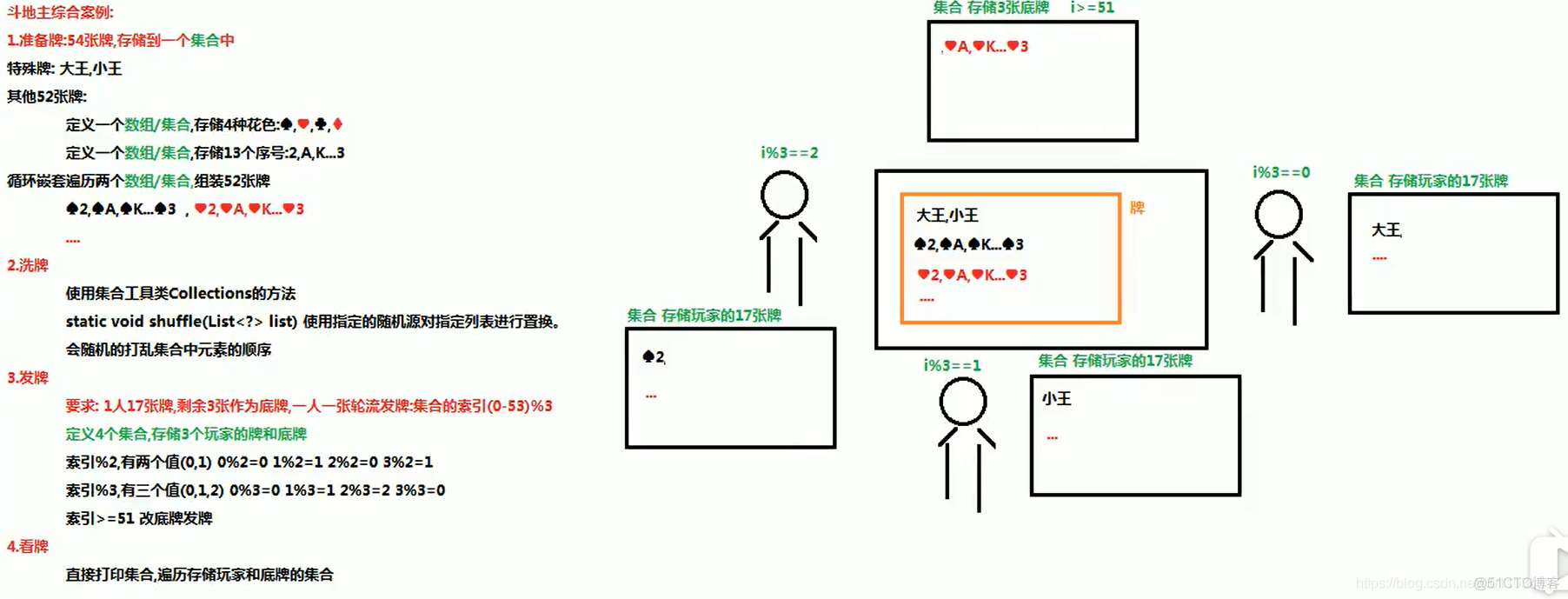 【Java】Arraylist综合案例斗地主_java