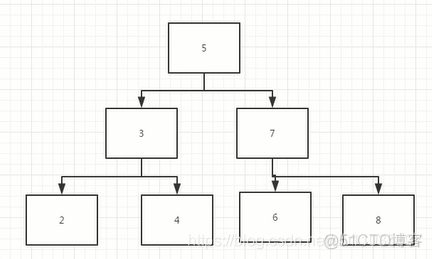 【剑指offer】二叉搜索树的第k个节点_子树