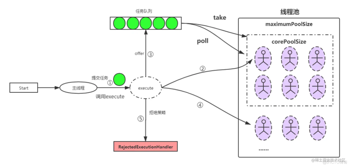 Java线程池源码深度解析_Java