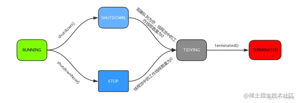 Java线程池源码深度解析_java_02