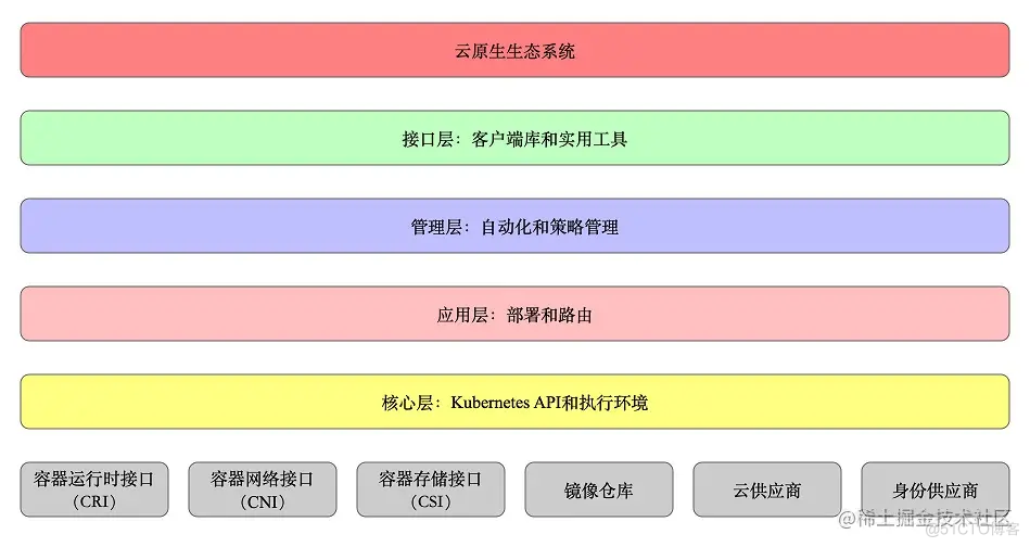 Kubernetes架构分析介绍篇（进阶篇）_负载均衡