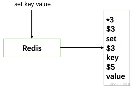 深入浅出带你走进Redis！_redis_05