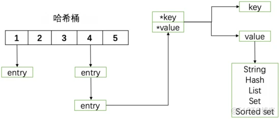 深入浅出带你走进Redis！_redis_03