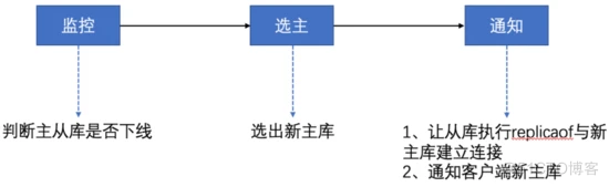 深入浅出带你走进Redis！_主线程_09