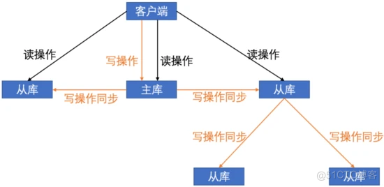 深入浅出带你走进Redis！_redis_08