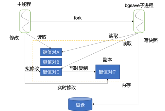 深入浅出带你走进Redis！_数据_07