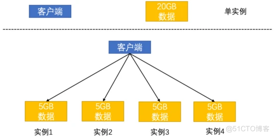 深入浅出带你走进Redis！_数据_11