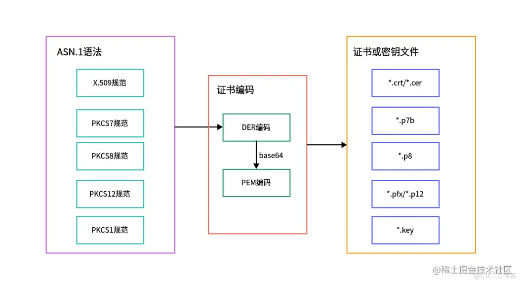 Java实现7种常见密码算法_java_04