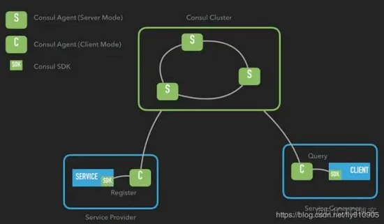 微服务注册中心该怎么选？这篇文章告诉你~_zookeeper_03