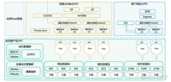 从“飞鸽传书”到“即时可达”，基于云原生的通信网关是怎样的？_运维_03