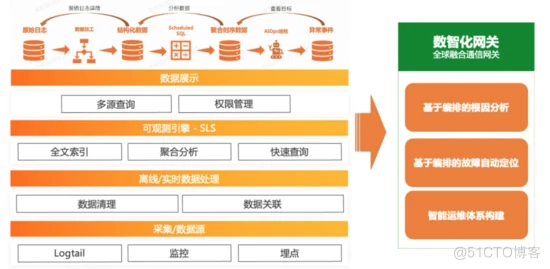 从“飞鸽传书”到“即时可达”，基于云原生的通信网关是怎样的？_系统架构_09