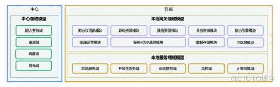 从“飞鸽传书”到“即时可达”，基于云原生的通信网关是怎样的？_运维_08