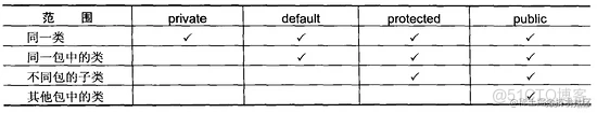 Java 包及访问控制权限_访问权限_02