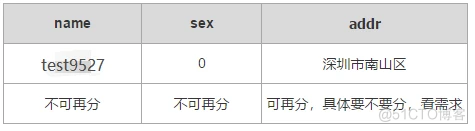 那些年我们经常唠嗑的SQL优化_慢查询