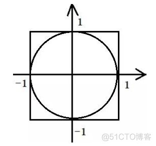 Python实验案例_ide_04