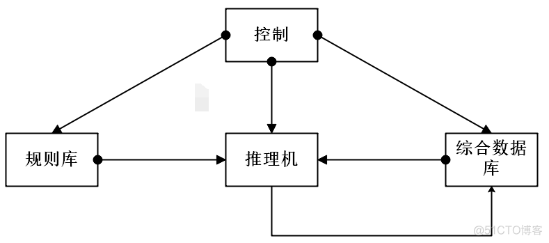 人工智能 - 球星产生式系统_ide